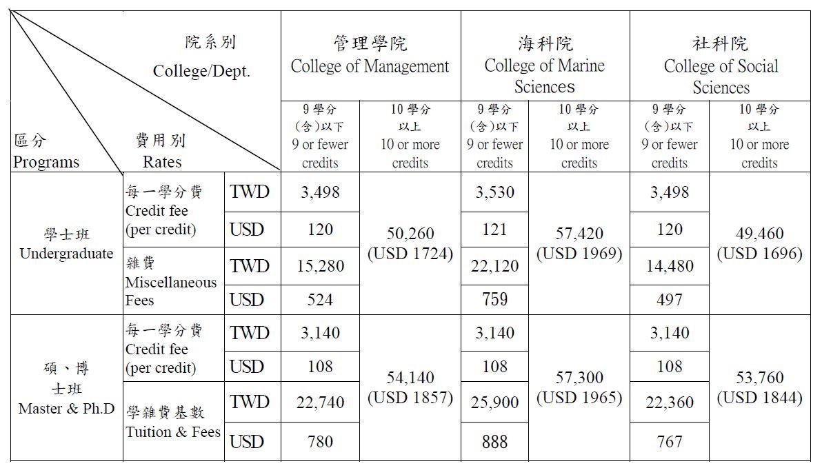 Fees